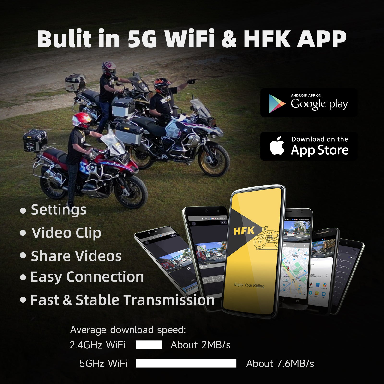 HFK HM603 Motorcycle Dash Cam – 2K Dual Lens, Waterproof with Night Vision and WiFi